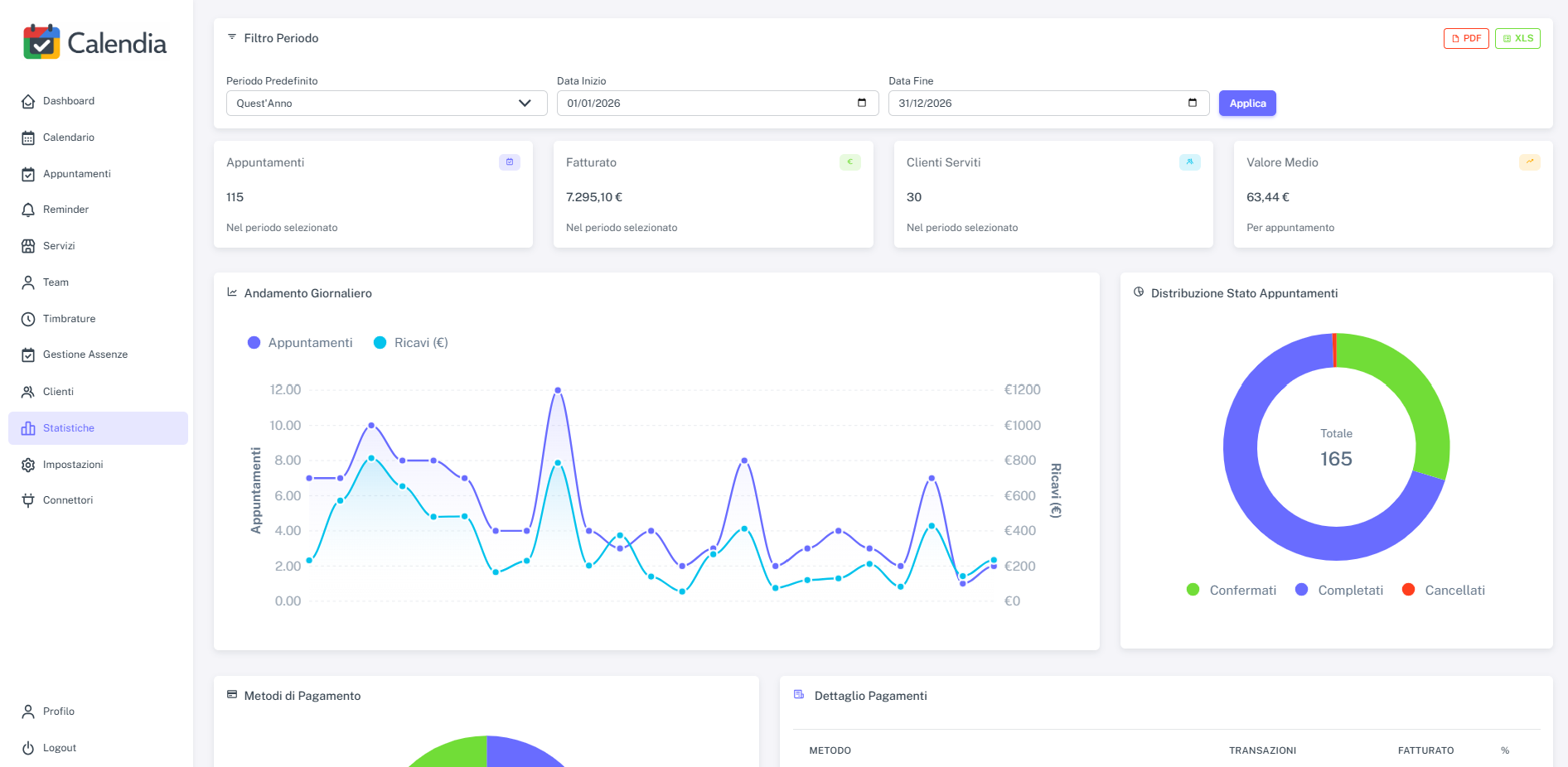 Dashboard statistiche del SaaS di prenotazioni Calendia