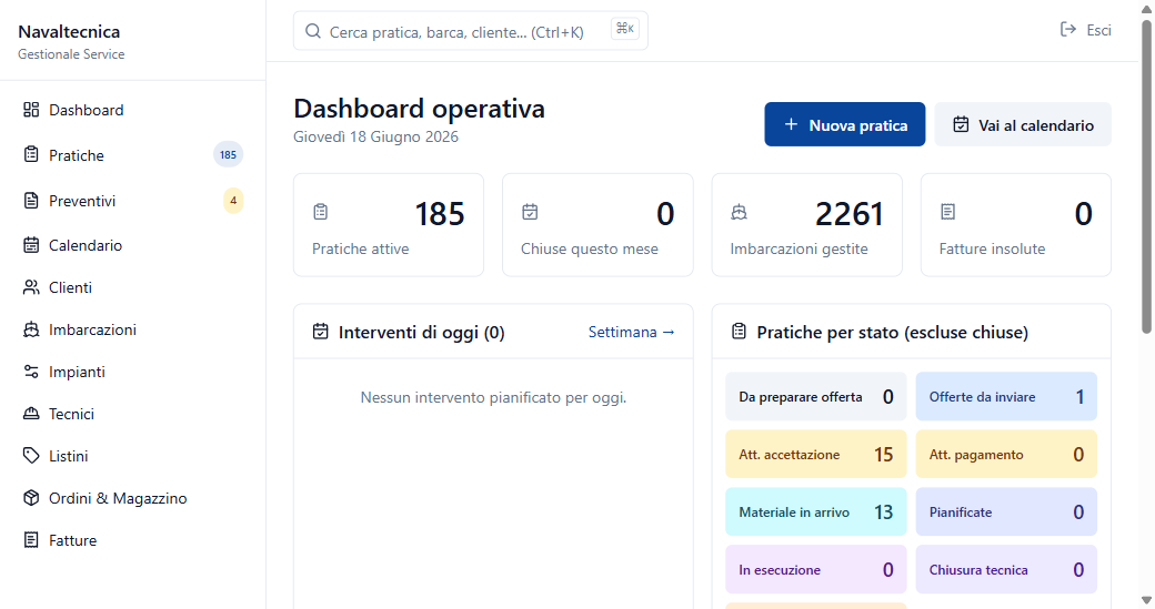 Dashboard operativa del gestionale nautico Navaltecnica