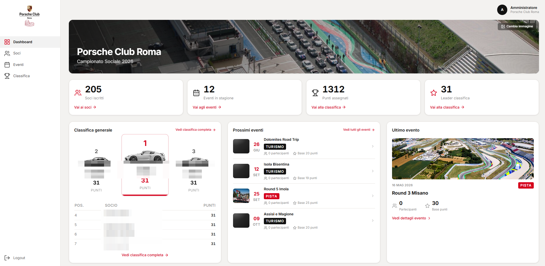 Dashboard del gestionale CRM Porsche Club Roma
